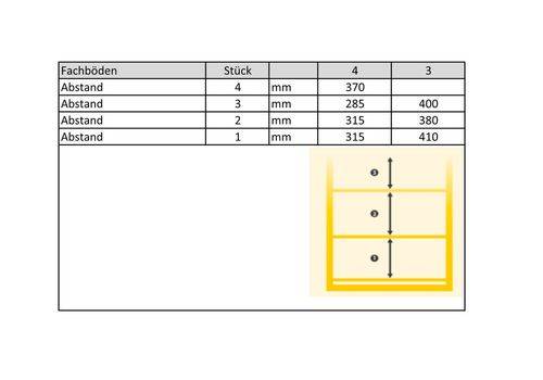 asecos Feuerbeständiger Gefahrstoffschrank Select W-123, 3 Einlegeböden, Türen gelb-2