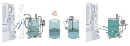Flüssigkeitssauger Pumpout, mit Venturi-Pumpe mit Füllmengenbegrenzer-1