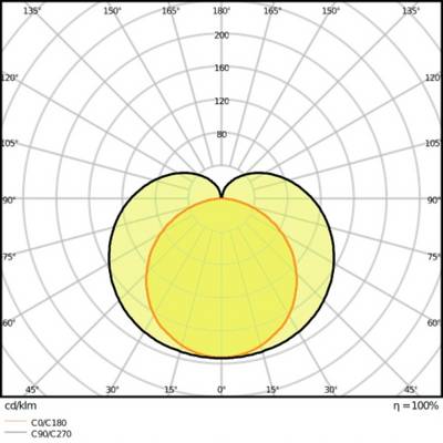 LEDVANCE LINEAR COMPACT HIGH OUTPUT LED-Lichtleiste LED LED fest eingebaut 20 W Warmweiß Weiß-3