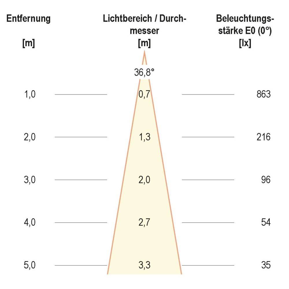 EVN Lichttechnik LED-Bodenleuchte IP67 PC67107040-2