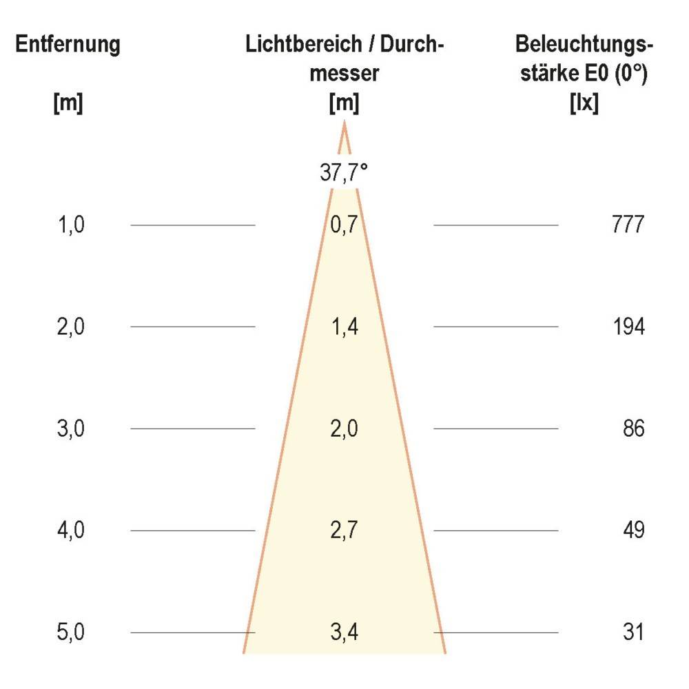 EVN Lichttechnik P-LED Bodeneinbauleuchte-2
