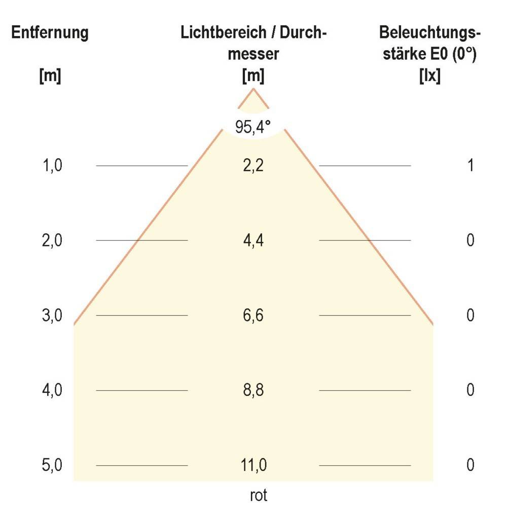 EVN Lichttechnik LED-Bodeneinbauleuchte 44159902-3