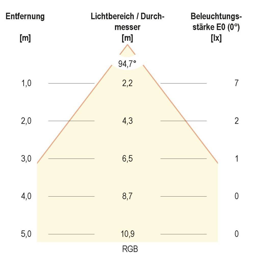 EVN Lichttechnik LED-Bodeneinbauleuchte 44159902-4