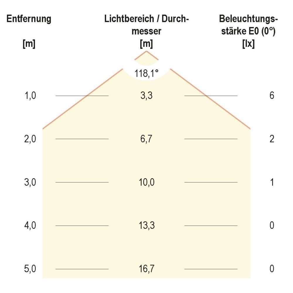 EVN Lichttechnik LED-Bodeneinbauleuchte-2
