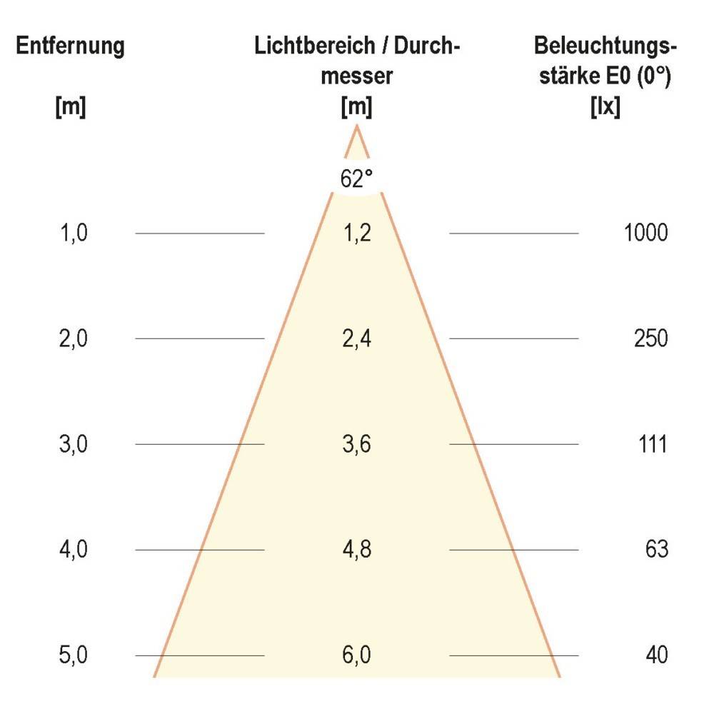 EVN Lichttechnik LED-Bodeneinbauleuchte-2
