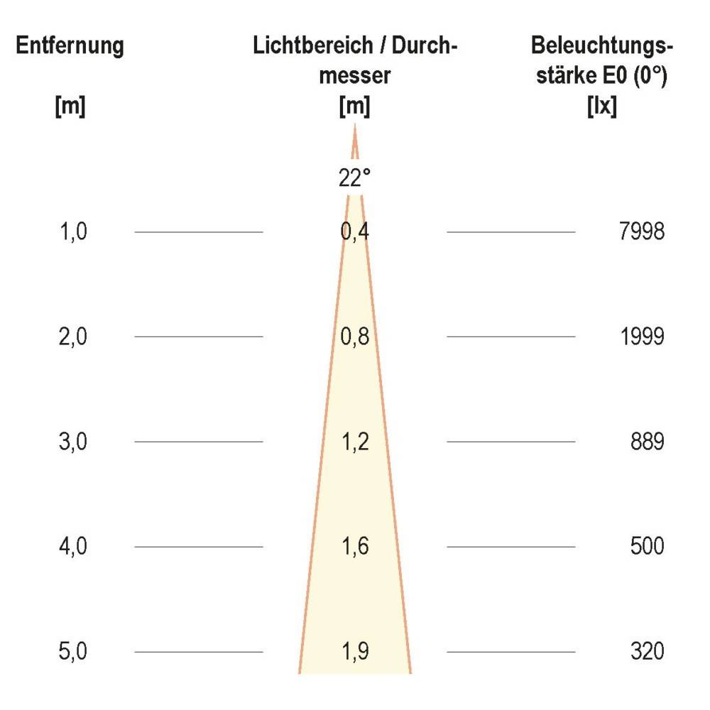 EVN Lichttechnik LED-Bodeneinbauleuchte-2