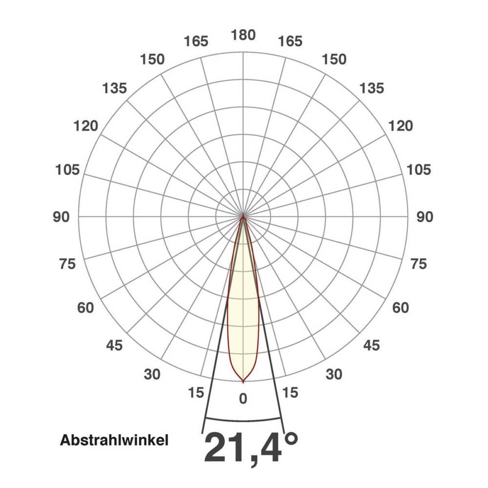 EVN Lichttechnik LED-Bodeneinbauleuchte-4