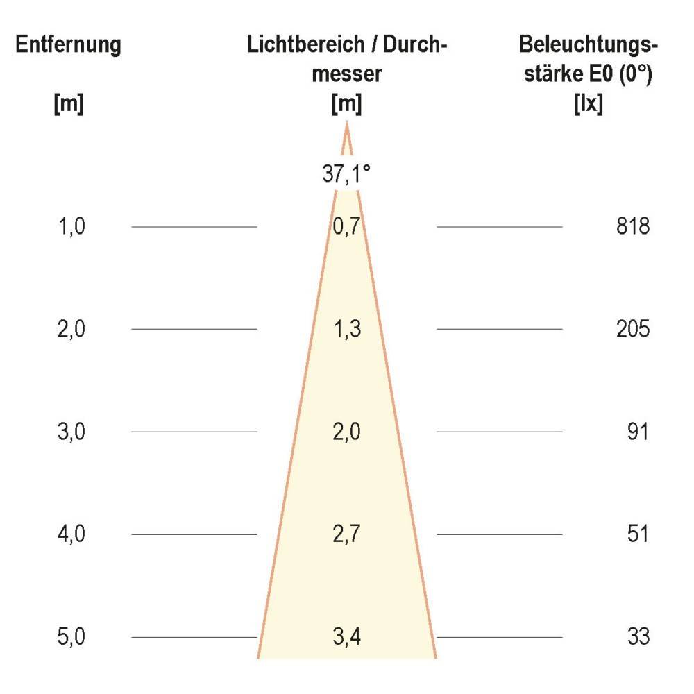 EVN Lichttechnik LED-Bodeneinbauleuchte-2