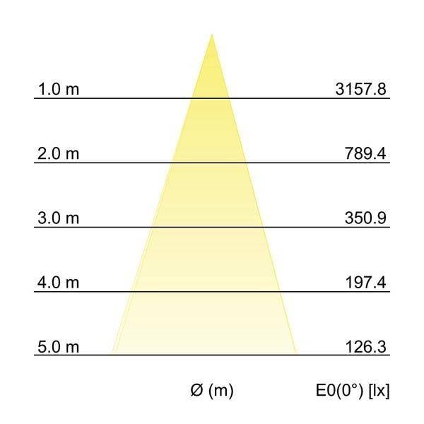 Brumberg Leuchten LED-Erdspießstrahler 60105643-3