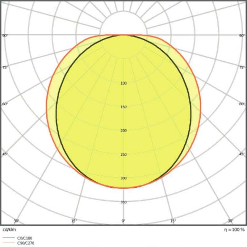 LEDVANCE - Feuchtraumleuchten, klassische Form1080lm DP VAL 600 9W/4000K IP65-3