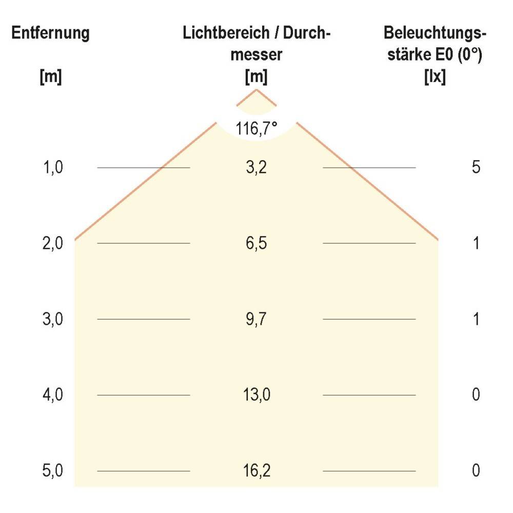 EVN Lichttechnik LED-Bodenleuchte IP67 L67100602-2