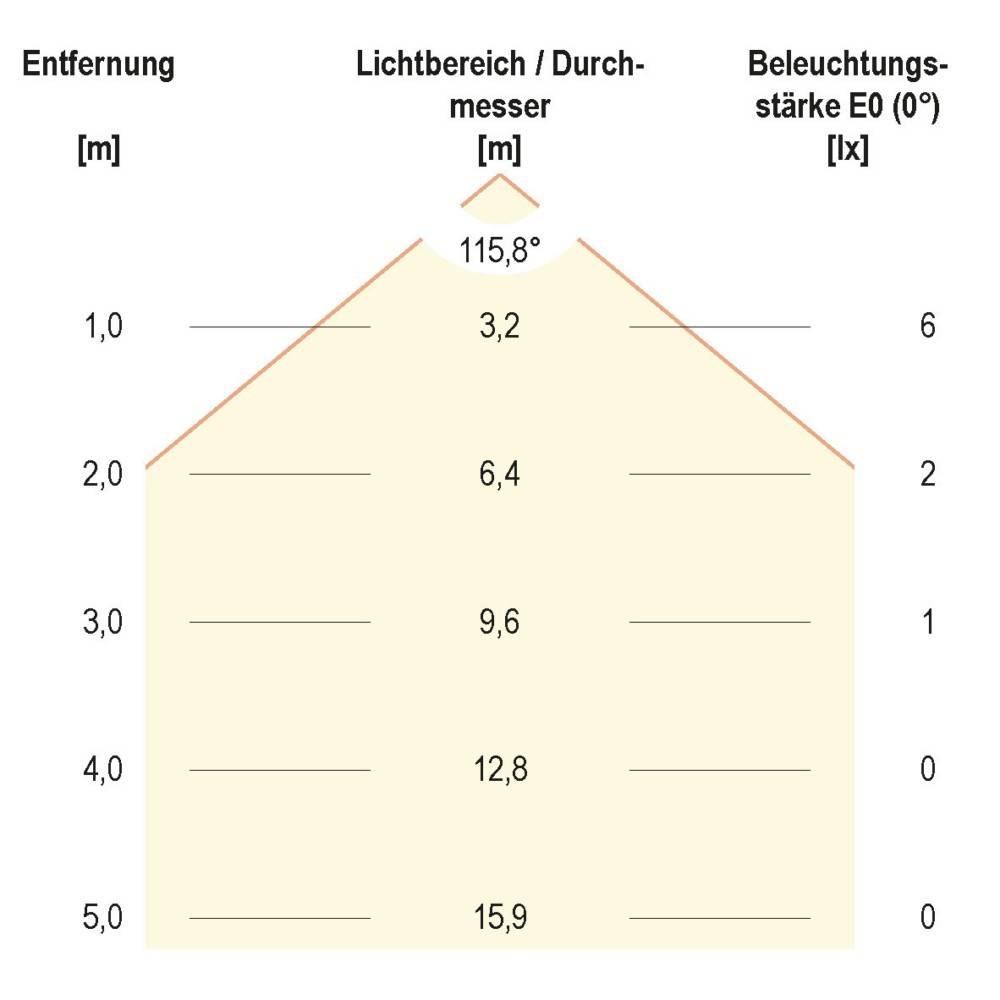EVN Lichttechnik LED-Bodenleuchte IP67 4000K 12V L67100640-2