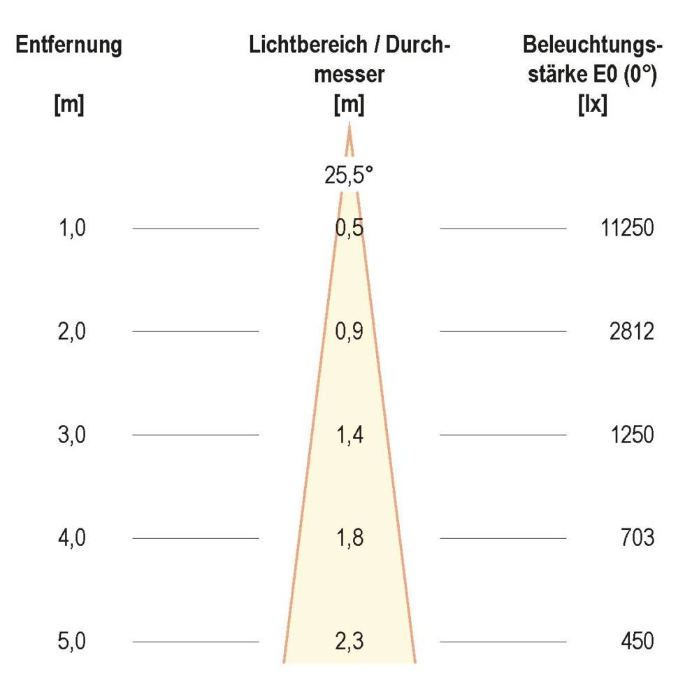 EVN Lichttechnik LED-Bodenleuchte IP67 PC67103602-2