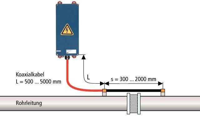 DEHN Netz-Anschaltkasten NAK SN4631-1