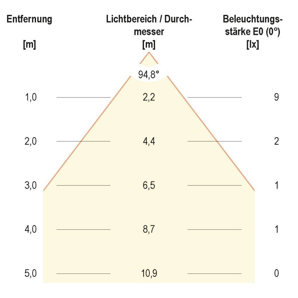EVN Lichttechnik LED-Bodeneinbauleuchte 444520-2