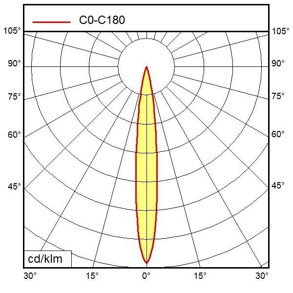 Waldmann Light Maschinenleuchte 00041201-1