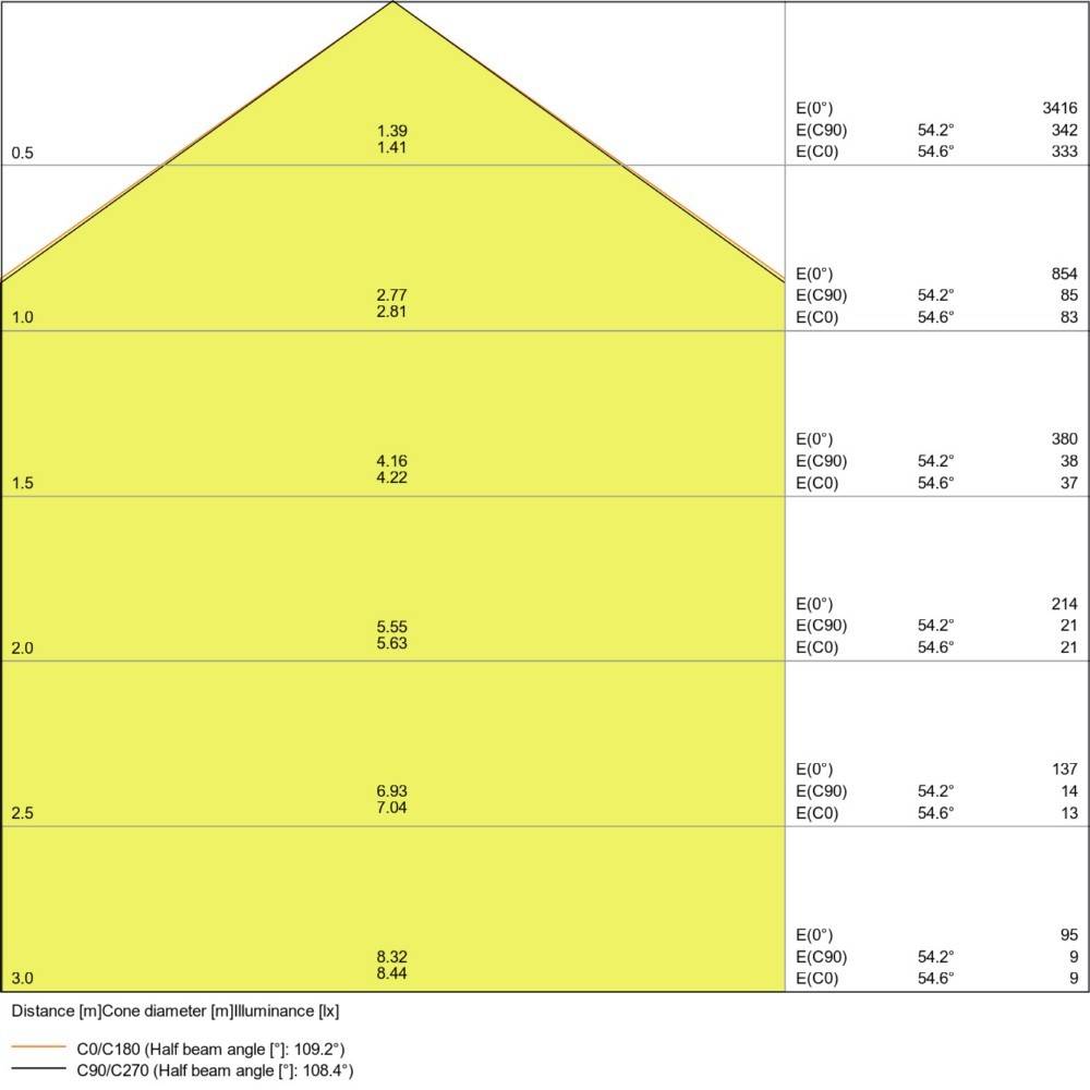 Ledvance Feuchtraumleuchte DPEM120018W865IP65GY-3