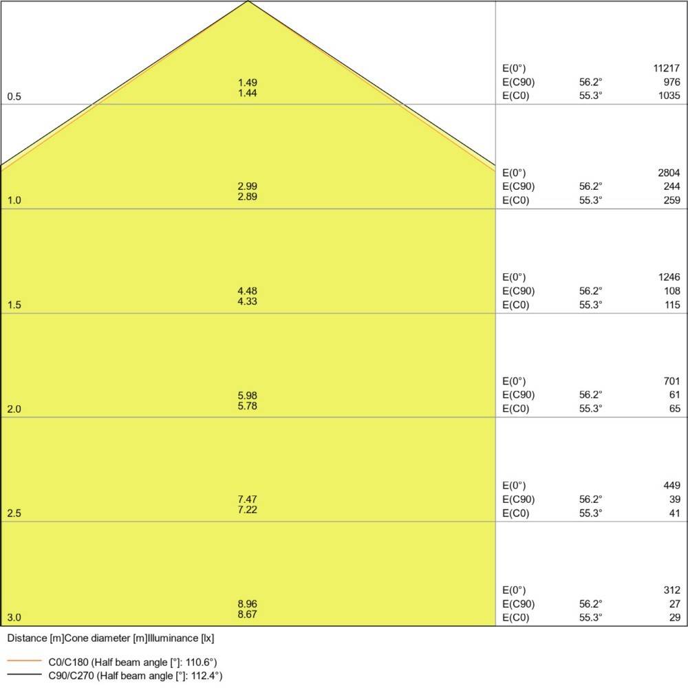 Ledvance Feuchtraumleuchte DPDALI150058W865IP65-3