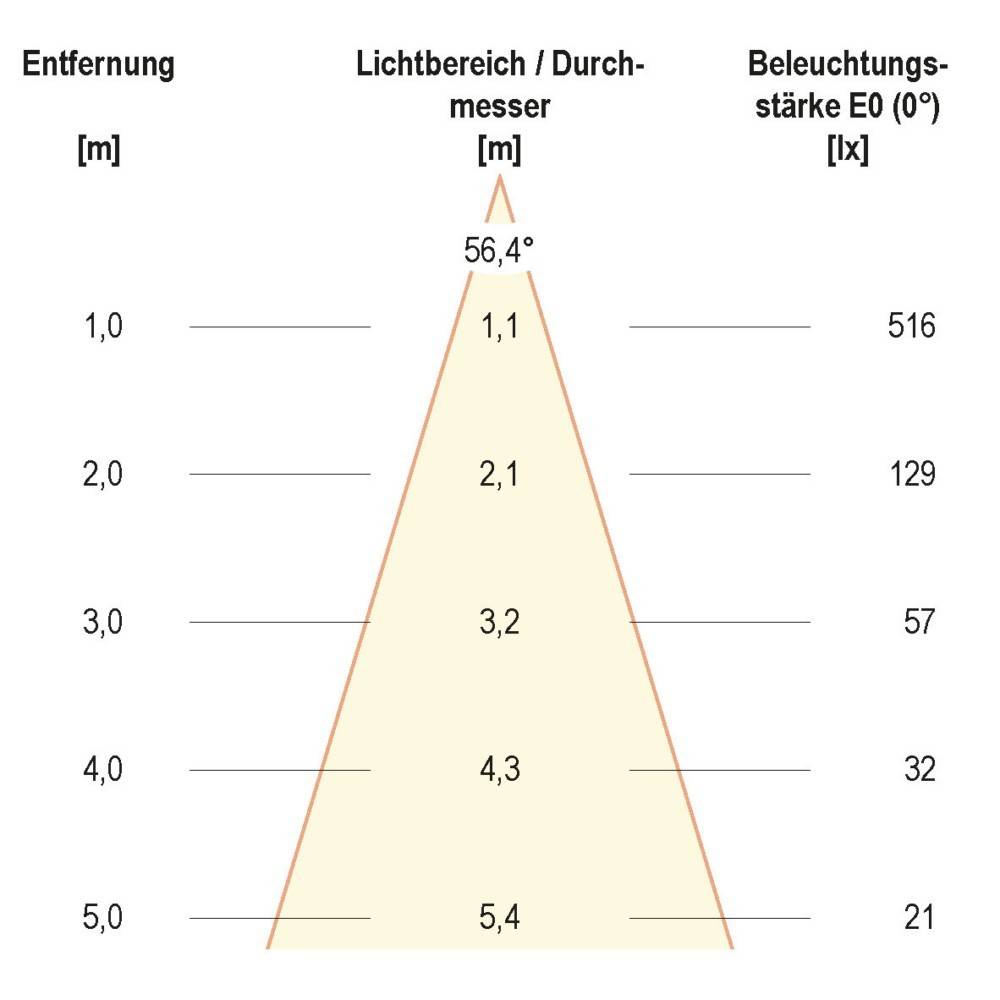 EVN Lichttechnik LED-Bodeneinbauleuchte-2