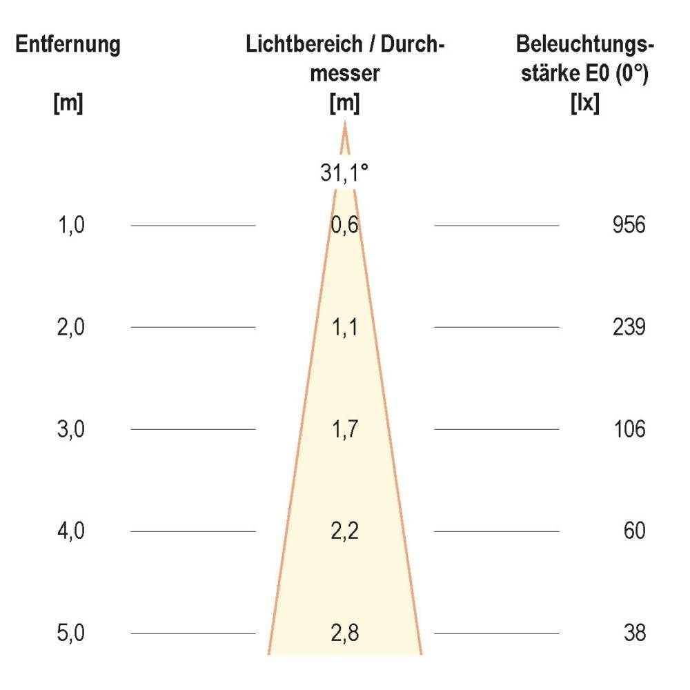EVN Lichttechnik LED-Bodeneinbauleuchte-2