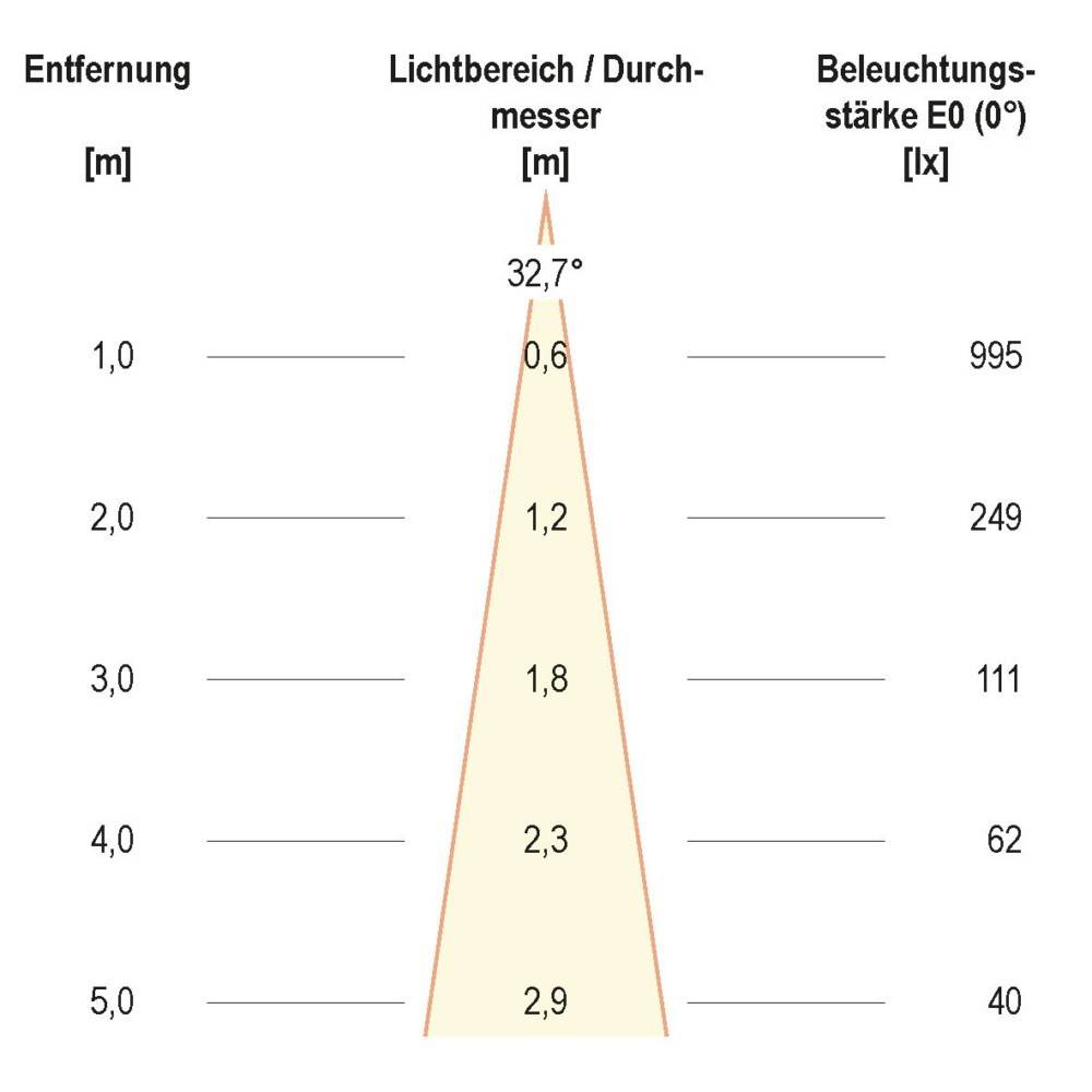 EVN Lichttechnik LED-Bodeneinbauleuchte-2