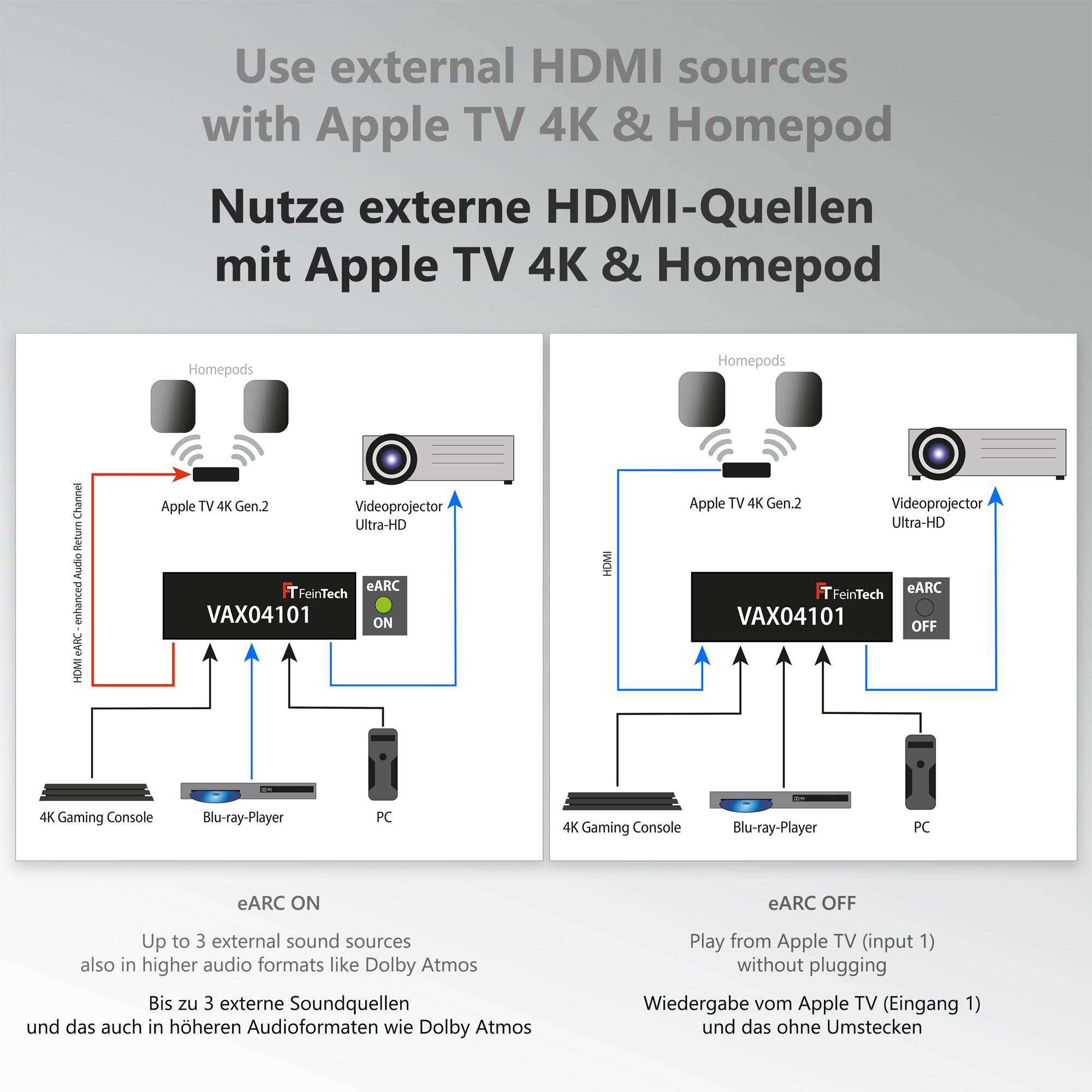 FeinTech VAX04101 HDMI eARC Pass Switch 4x1 für TV, Soundbar und 3 Quellen-6