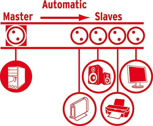 BRENNENSTUHL Premium-Line - Steckdosenleiste mit Überspannungsschutz & Master Slave Funktion (5-fach | 1x Master & 4x Sl-1