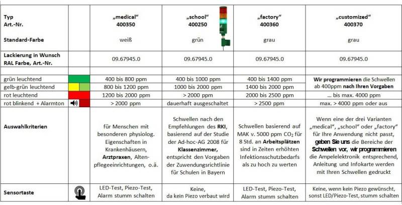 Schabus Medical Luftgütesensor mit internem Sensor netzbetrieben detektiert Kohlendioxid-1