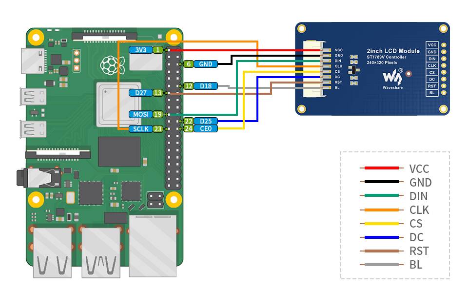 WaveShare 240×320, General 2inch IPS LCD Display Module-4