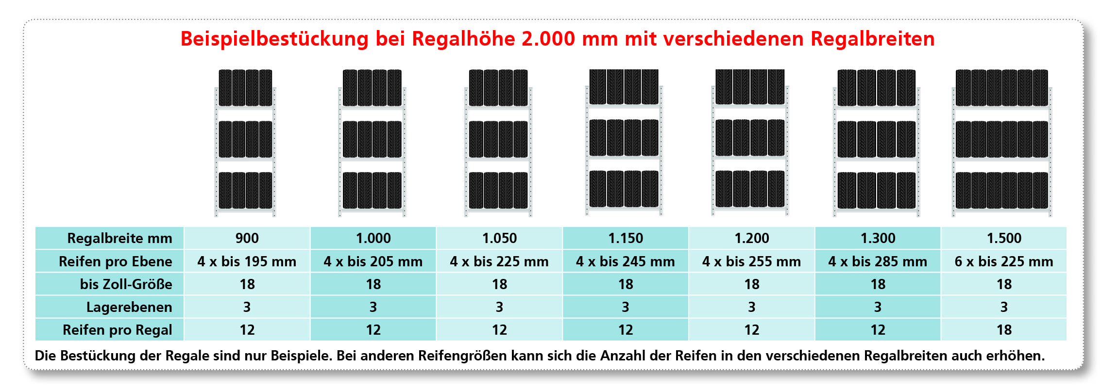 Räderregal 1500 mm, Zusatzebene - verzinkt-1