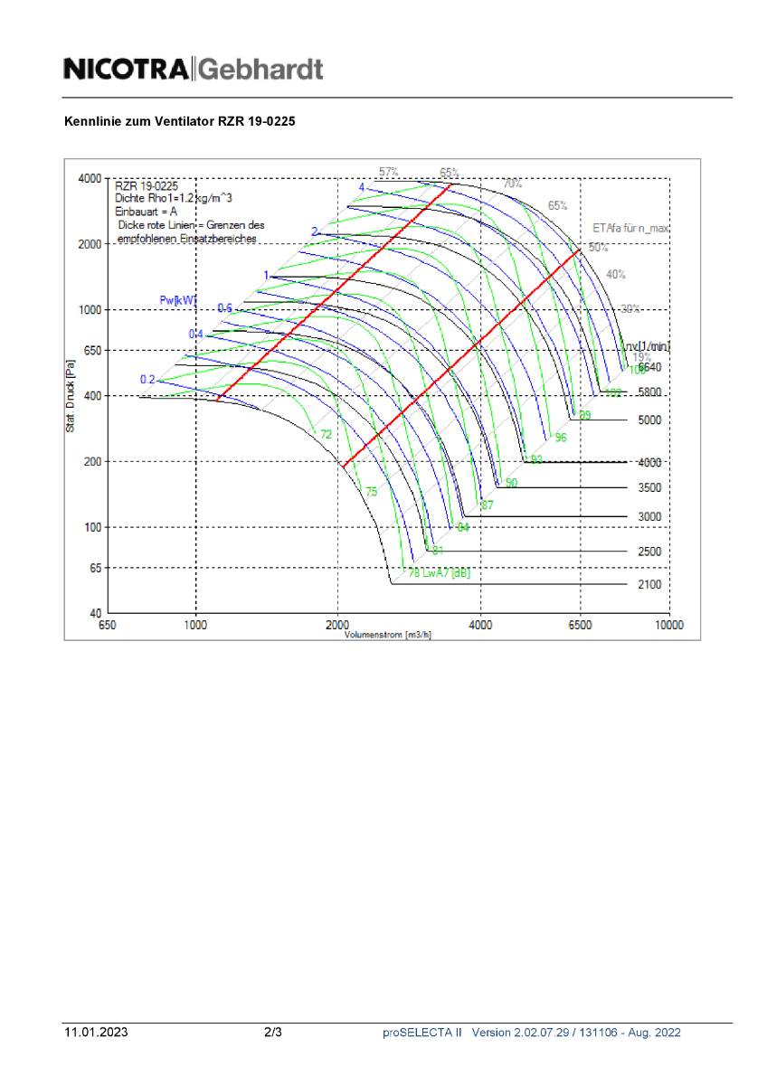 Nicotra-Gebhardt Ventilator RZR-19-225-3
