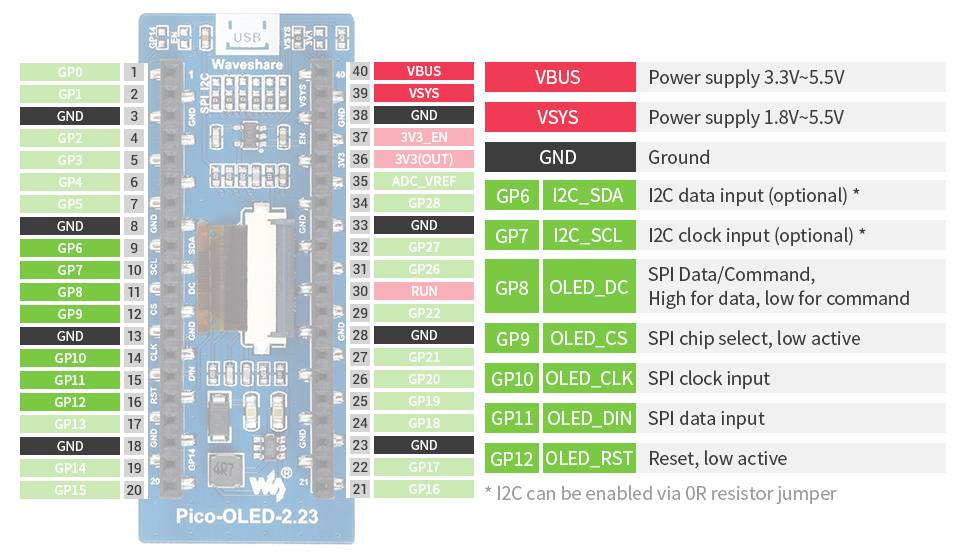 2,23 Zoll OLED Display Modul für Raspberry Pi Pico, 128x32, SPI/I2C-4