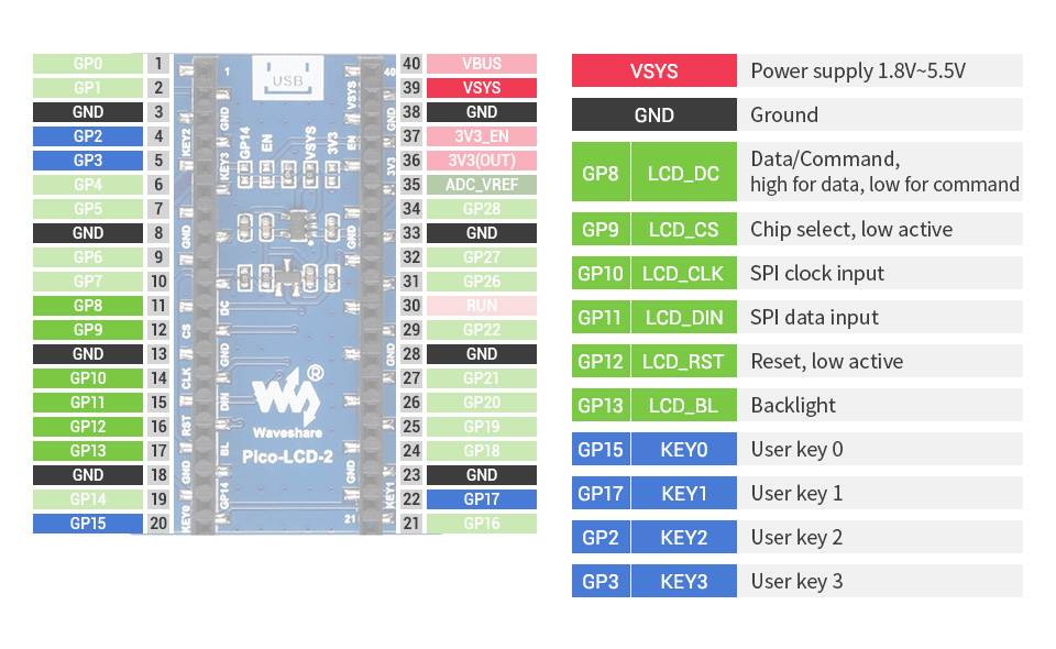 WaveShare 2inch LCD Display Module for Raspberry Pi Pico, 65K Colors, 320×240, SPI-4