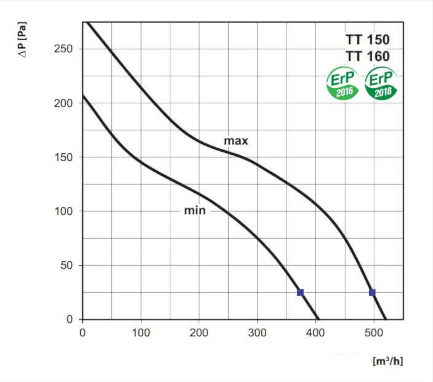 Rohrventilator Lüfter TT 150 bis 520 m³/h-1
