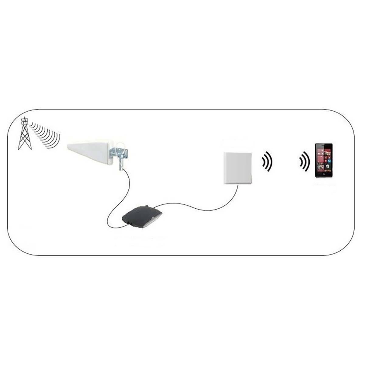 Nedis 3G-/4G-/5G-Antenne | Max. 7 dB Verstärkung | 698 - 960 MHz | 1710 - 2700 MHz | 3300 - 3600 MHz | 4800 - 5000 MHz |-3
