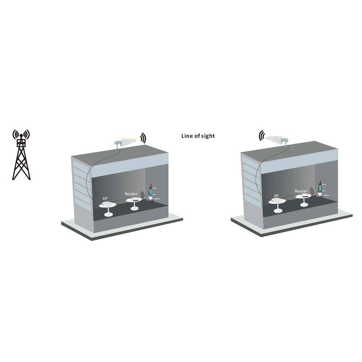 Nedis 3G-/4G-/5G-Antenne | Max. 7 dB Verstärkung | 698 - 960 MHz | 1710 - 2700 MHz | 3300 - 3600 MHz | 4800 - 5000 MHz |-4
