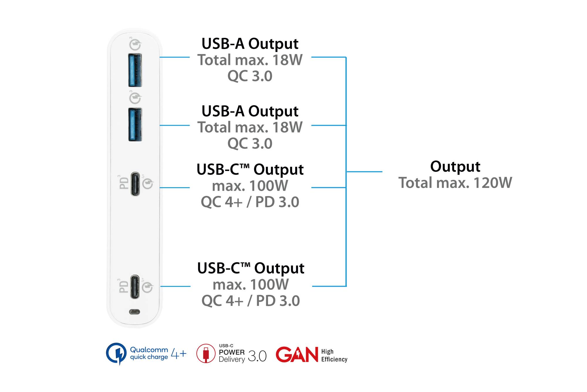 USB-Desktop-Schnellladestation 120W mit GaN-Technologie, 4-Port (2x USB-C™ und 2x USB-A)weiß, Good Connections®-4