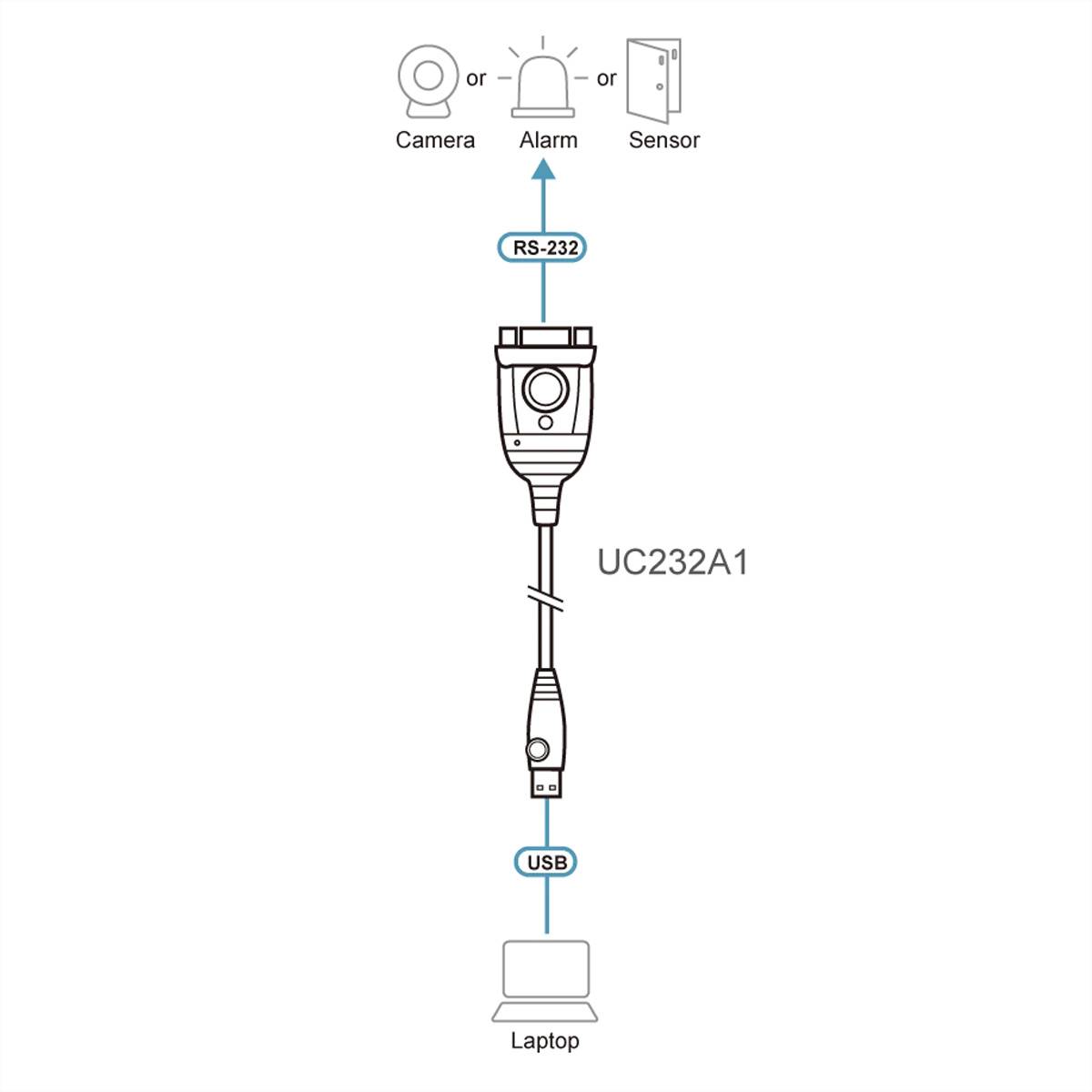 ATEN UC232A1 USB zu Seriell Konverter, 1 m-1