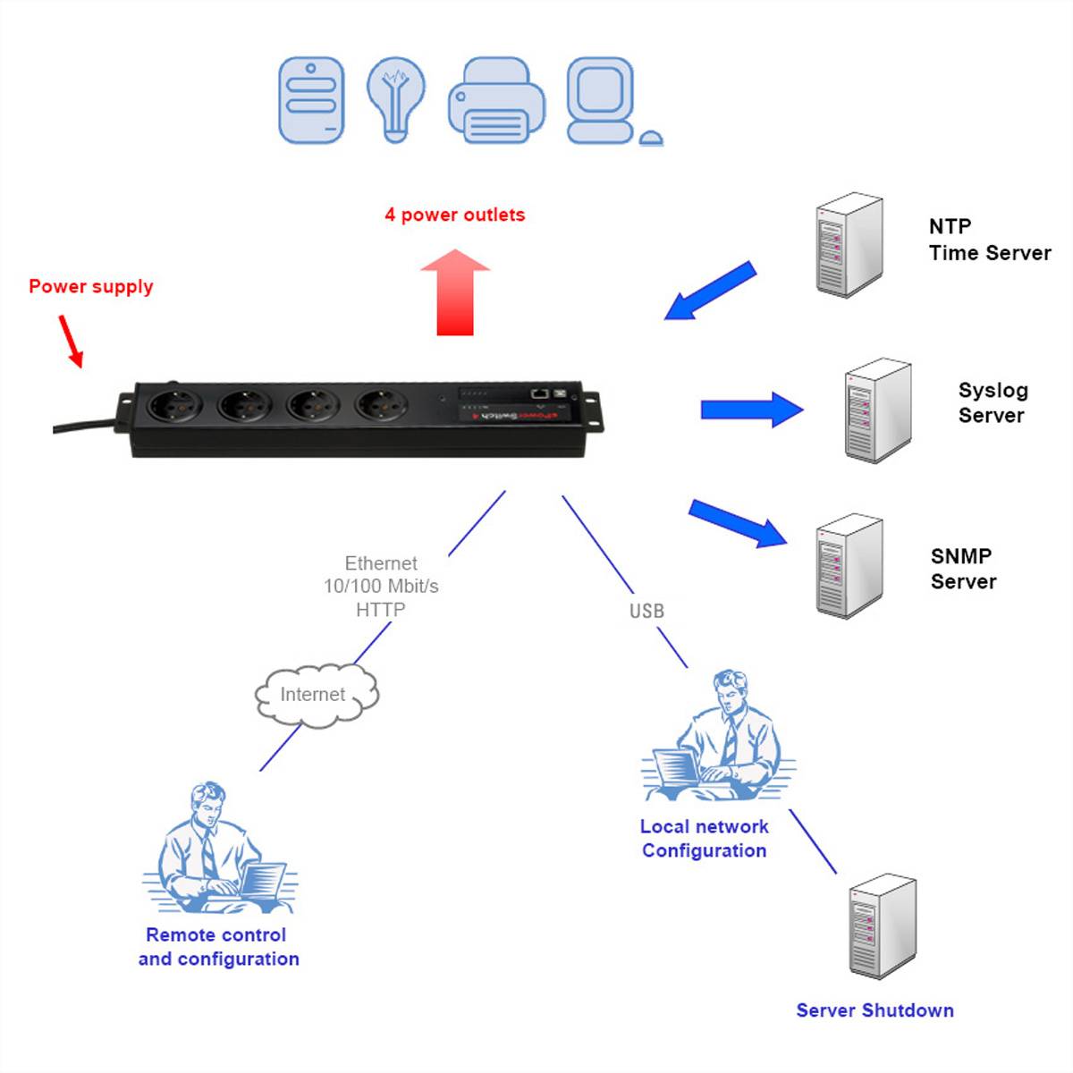 Neol ePowerSwitch-4+ D 19"/Office (Deutsch), USB-1