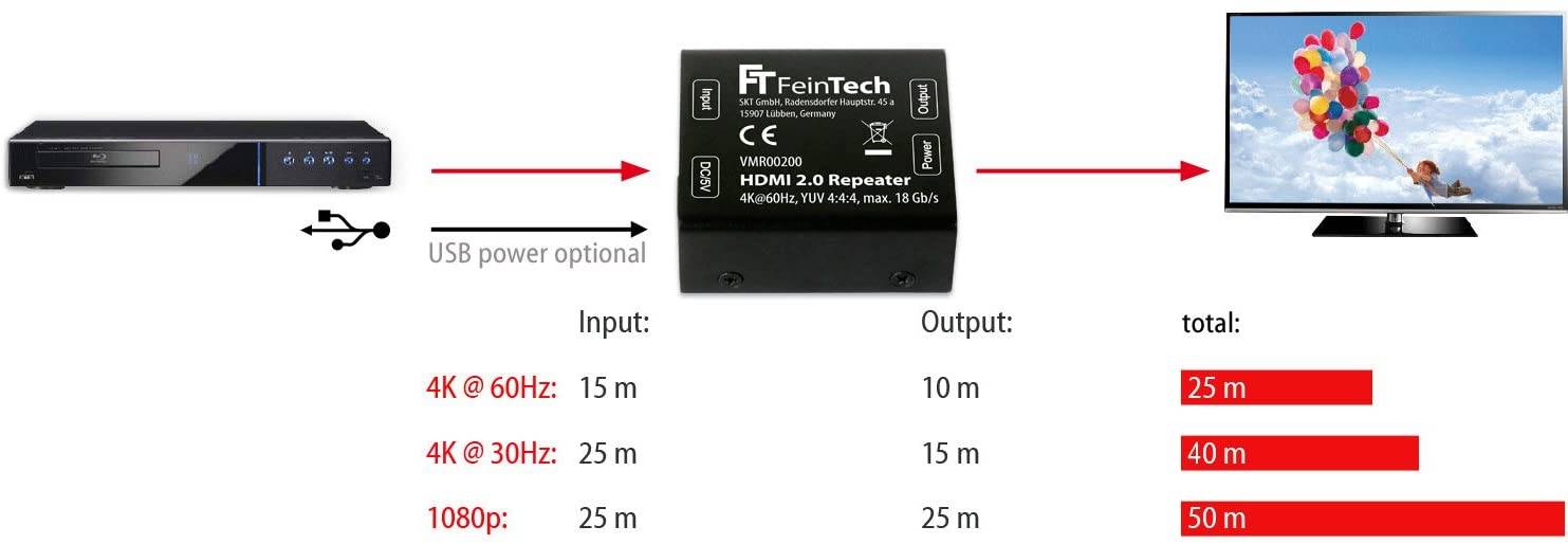 FeinTech HDMI Repeater Ultra-HD 4K 60Hz HDR-4