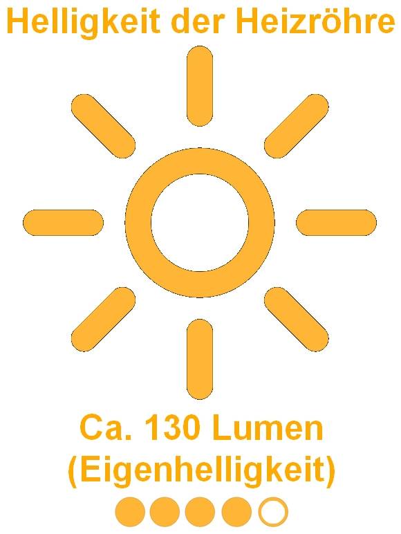 Symbolbild für WDH Decken-Heizstrahler WDH-200LS - 2.000 W - Innen & Außen - mit integrierter LED-Lampe
