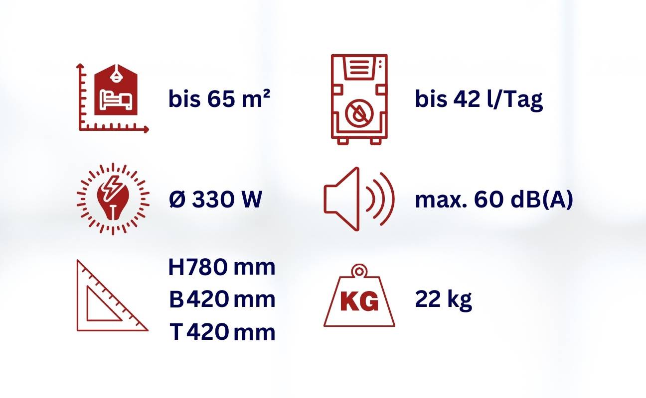 WDH Bautrockner WDH-35B - für 65m² - 42 Liter/Tag - mit Schlauchanschluss-4