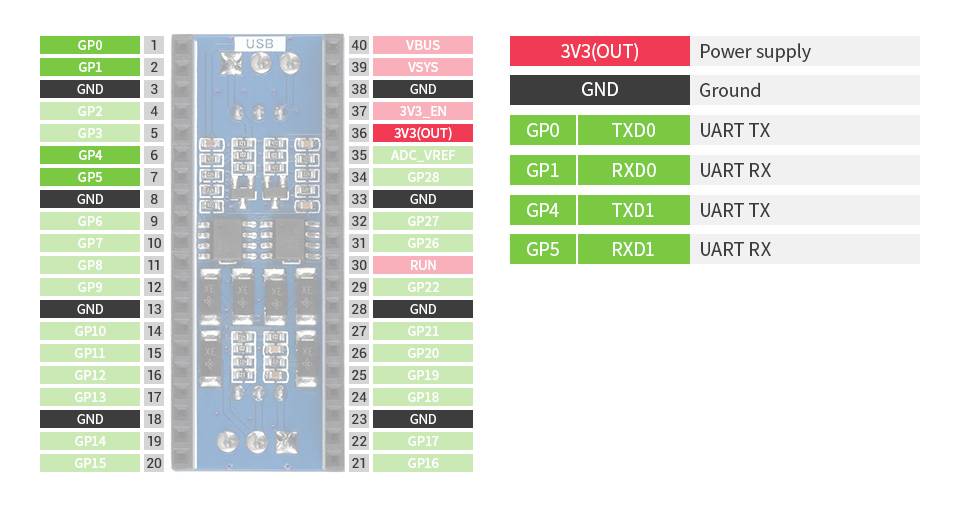 WaveShare 2-Channel RS485 Module for Raspberry Pi Pico SP3485 Transceiver UART To RS485-4