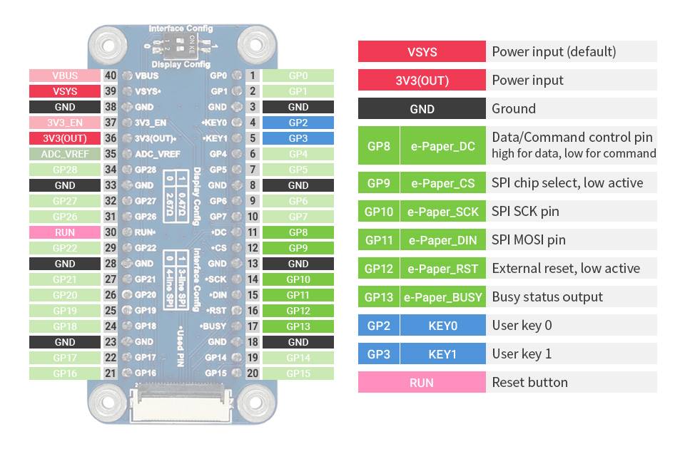 WaveShare 7.5inch E-Paper E-Ink Display Module (B) for Raspberry Pi Pico 800x480 Red Black White SPI-1