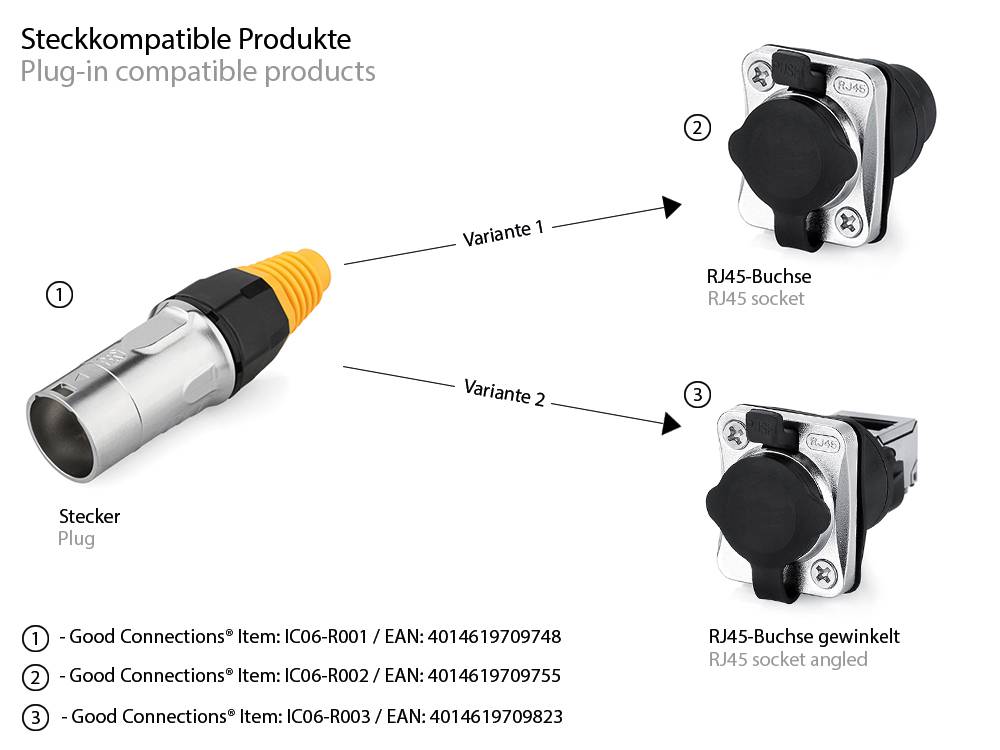 Industrie-Steckverbinder S6 - RJ45 Durchführungskupplung mit Klick Arretierung, RJ45 Buchse beidseitig,Good Connections®-4