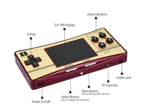 WaveShare GPM280 Portable Game Console Raspberry Pi Compute Module 4 Lite 64GB TF Card