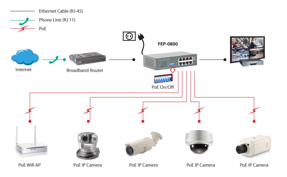 LevelOne FEP-0800 - Switch - unmanaged - 8 x 10/100 (PoE)-4