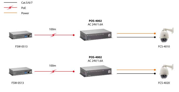 LevelOne POS-4002 - PoE-Splitter-6