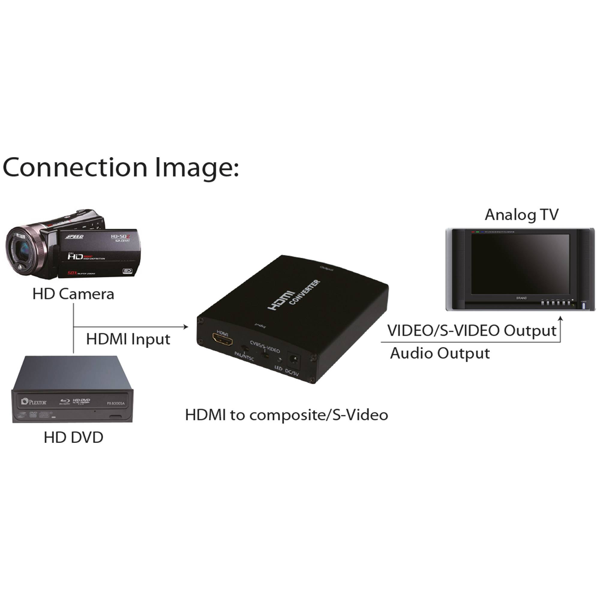 INLINE - Konverter HDMI zu Composite/S-Video - mit Audio-3