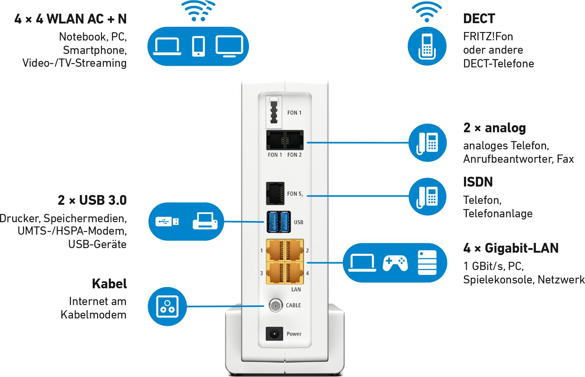 Router Box 6591 Cable-5